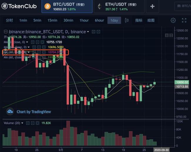 比特币热潮引爆零售投资狂潮，Cantor Equity股价飙升29%！