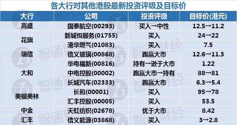 区域发展 第4页